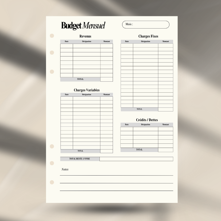 Recharge Budget